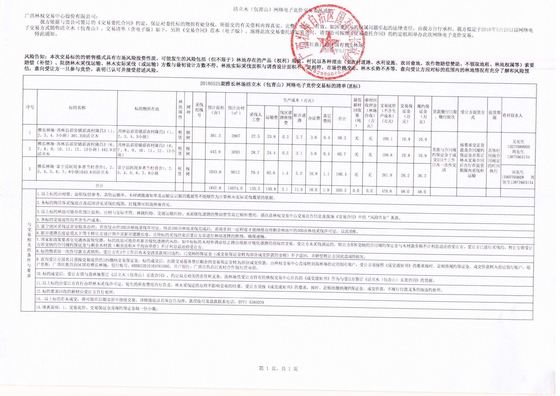 20180525���ų��ֳ�����ľ������ɽ��������Ӿ��۽��ױ���嵥�����꣩