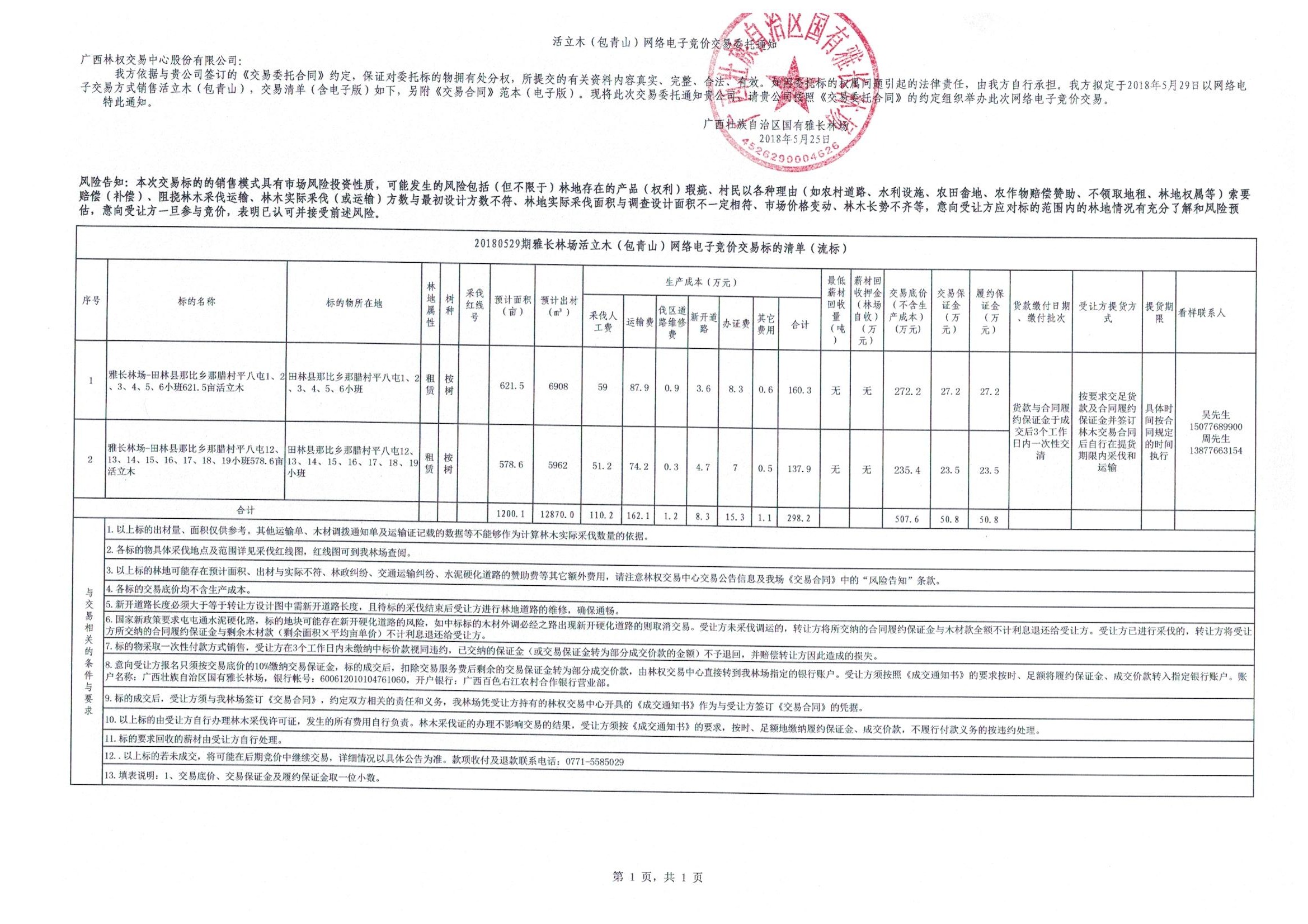 20180529���ų��ֳ�����ľ������ɽ��������Ӿ��۽��ױ���嵥�����꣩