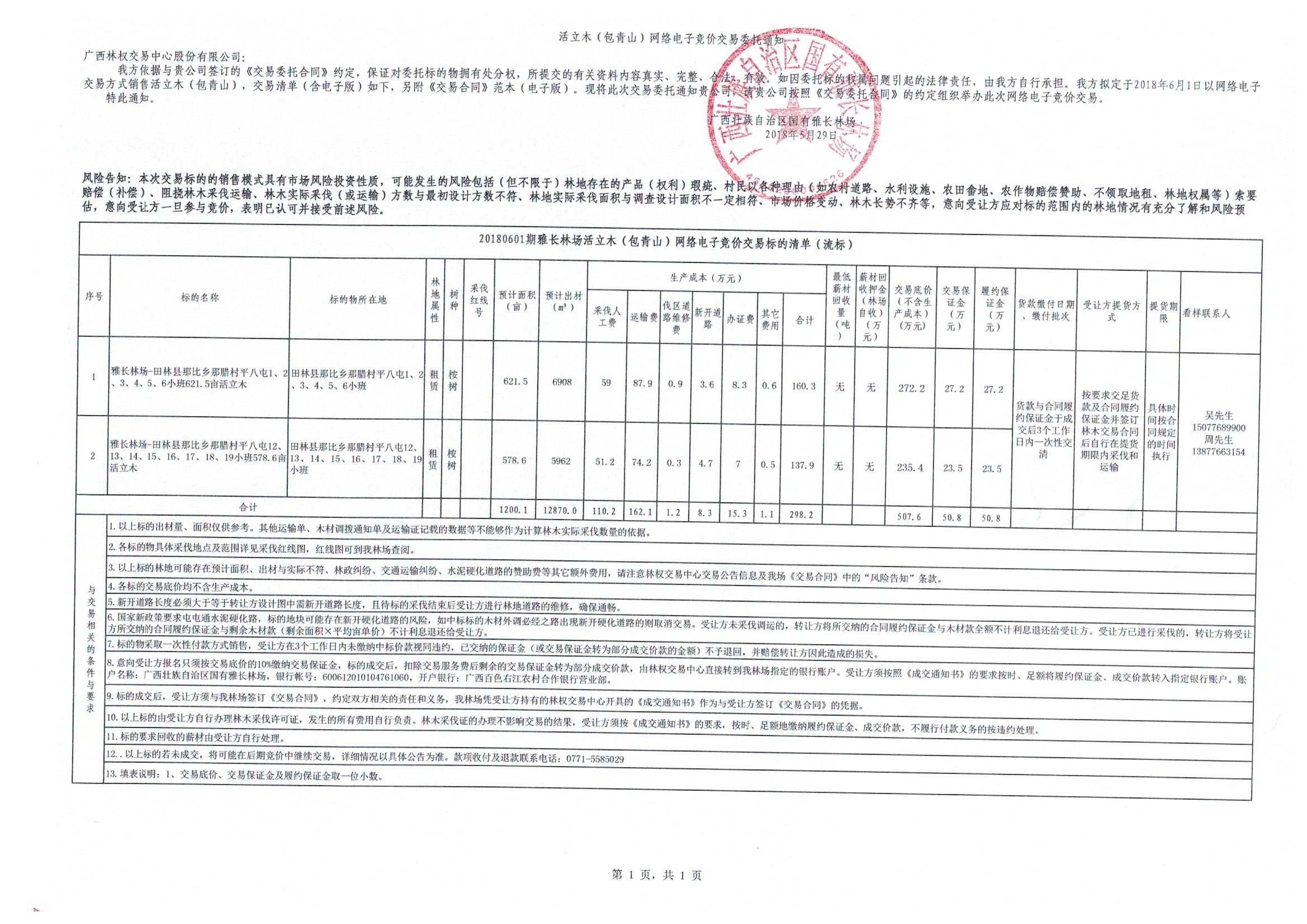 20180601���ų��ֳ�����ľ������ɽ��������Ӿ��۽��ױ���嵥�����꣩