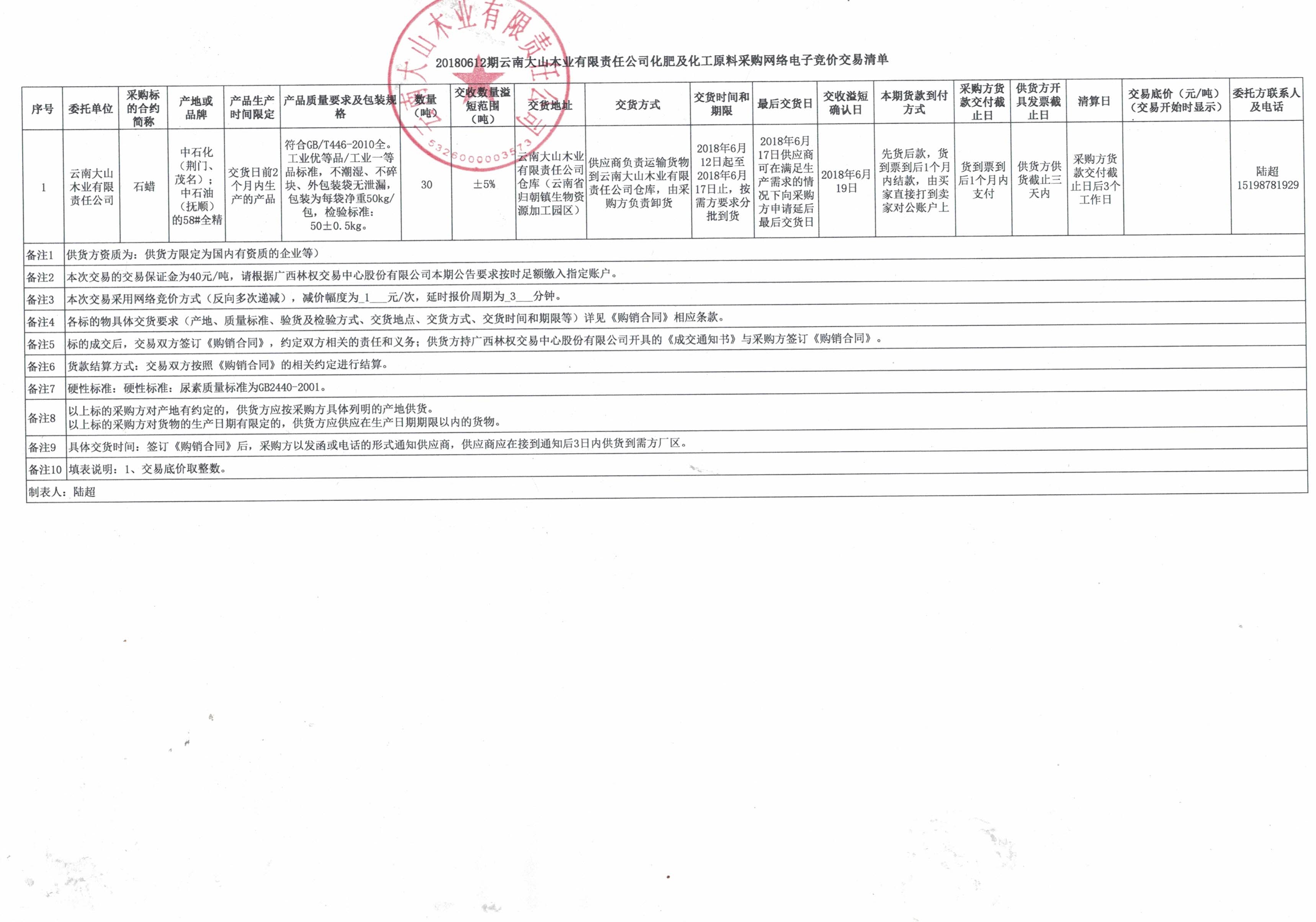 20180612�����ϴ�ɽľҵ���ʼ�����ԭ�ϲɹ�������Ӿ��۽����嵥���޵׼ۣ�