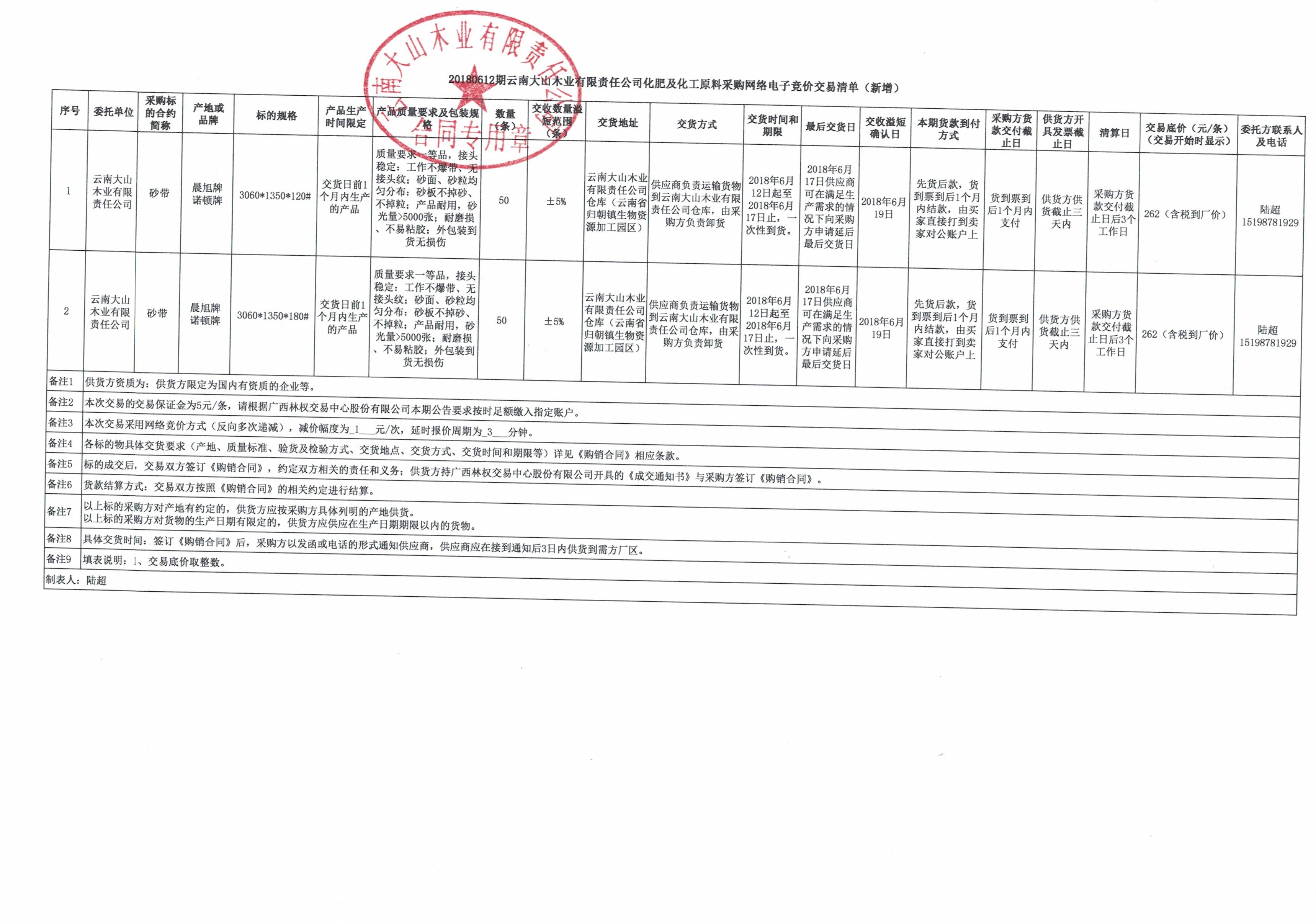 20180612�����ϴ�ɽľҵ���ʼ�����ԭ�ϲɹ�������Ӿ��۽����嵥�������е׼ۣ�