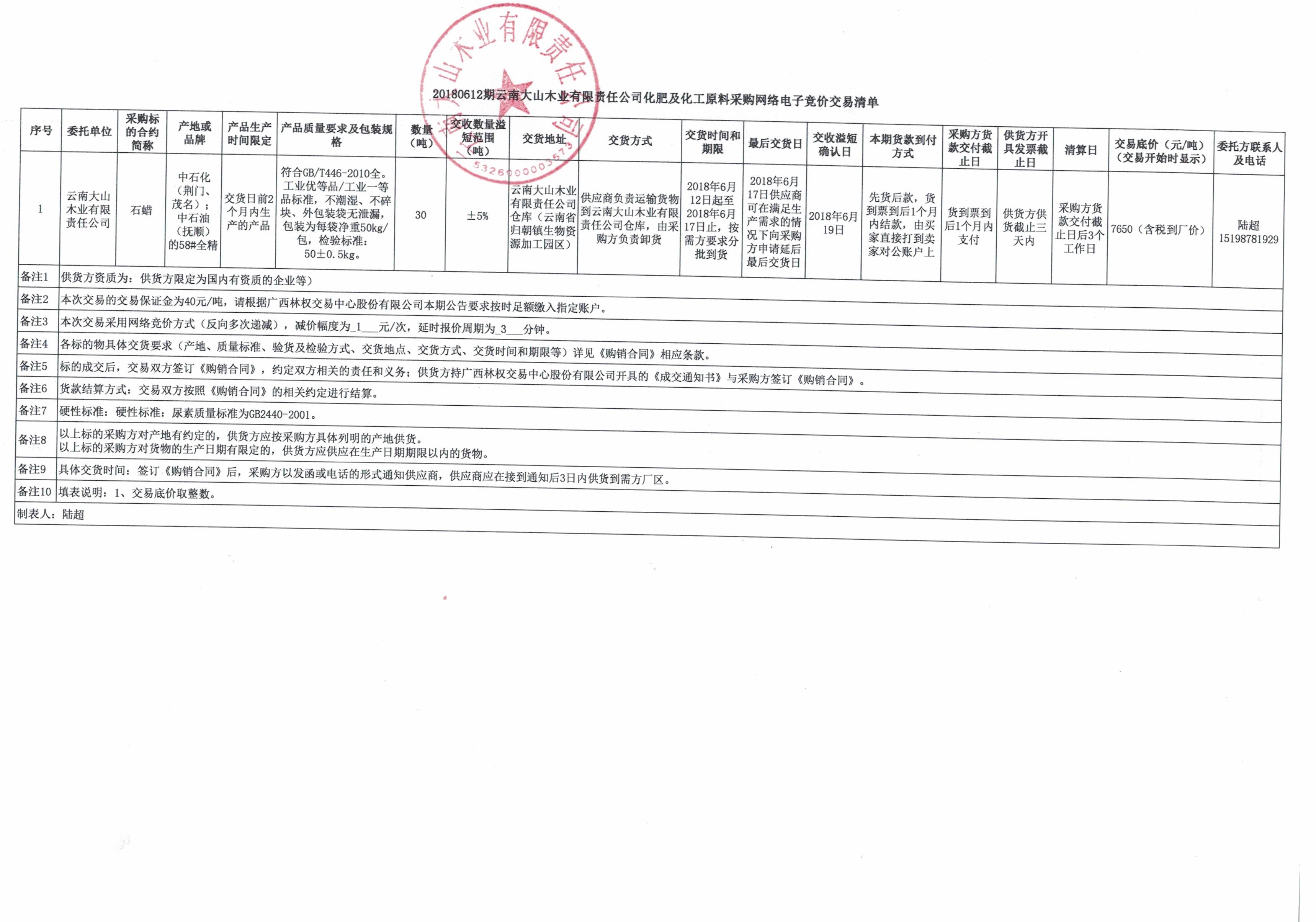 20180612�����ϴ�ɽľҵ���ʼ�����ԭ�ϲɹ�������Ӿ��۽����嵥��ʯ���е׼ۣ�