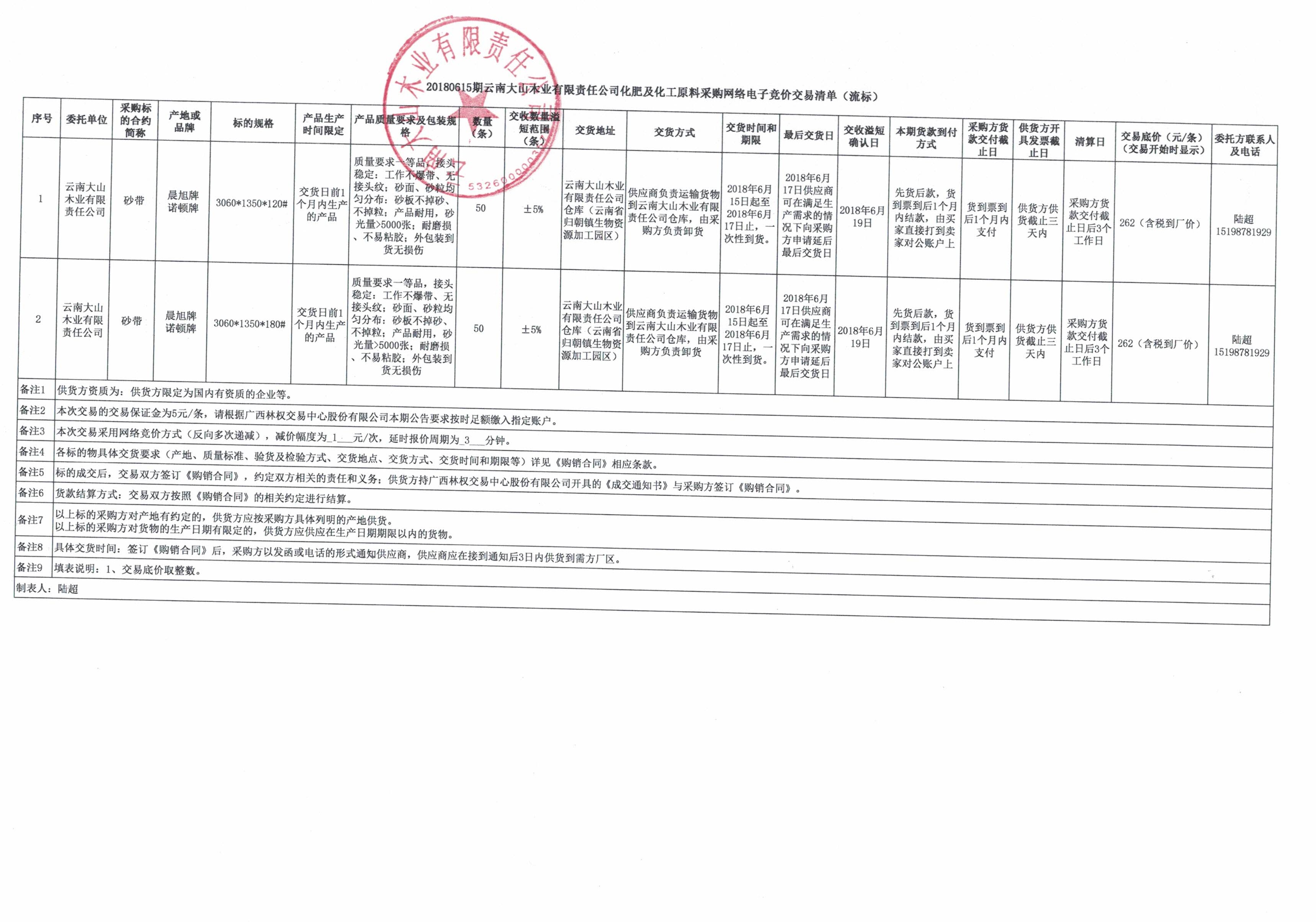 20180615�����ϴ�ɽľҵ�������ι�˾���ʼ�����ԭ�ϲɹ�������Ӿ��۽����嵥�����꣩