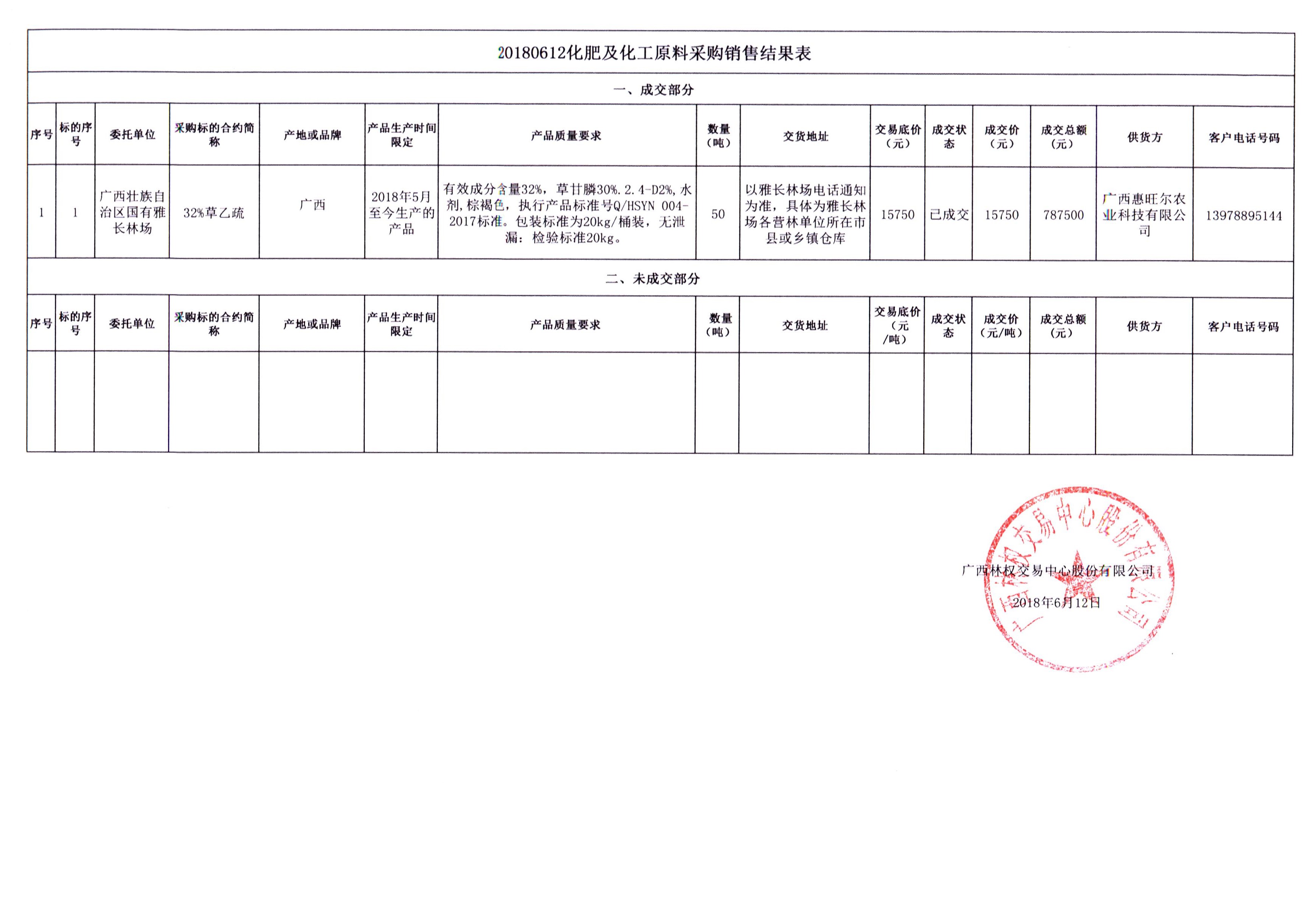 ���ų���20180612�ڻ��ʻ����ɹ����۽���� 