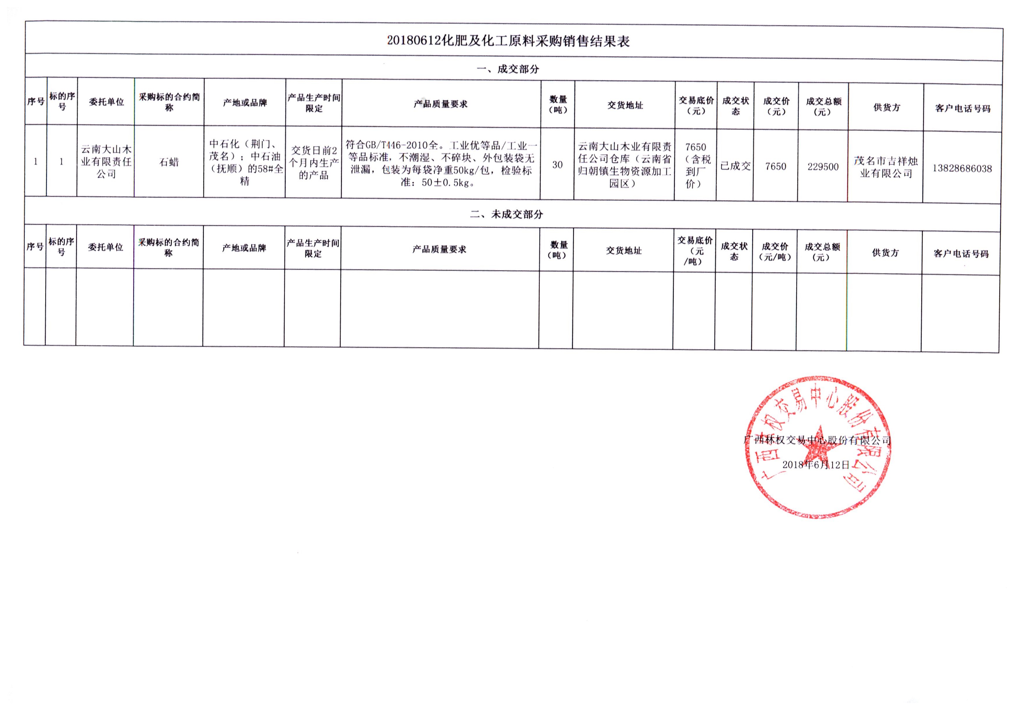 �����ϴ�ɽ1��20180612�ڻ��ʻ����ɹ����۽���� 